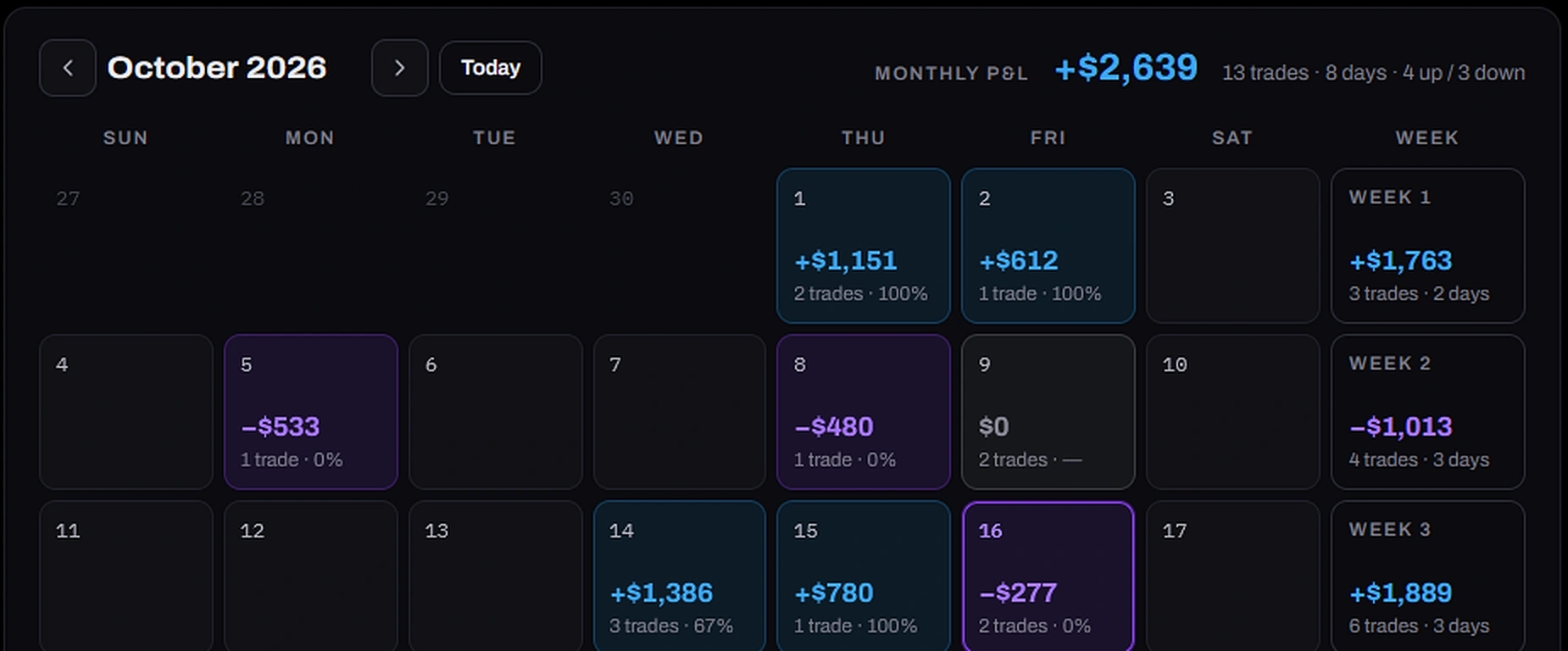 October 2026 P&L calendar with daily results and weekly totals