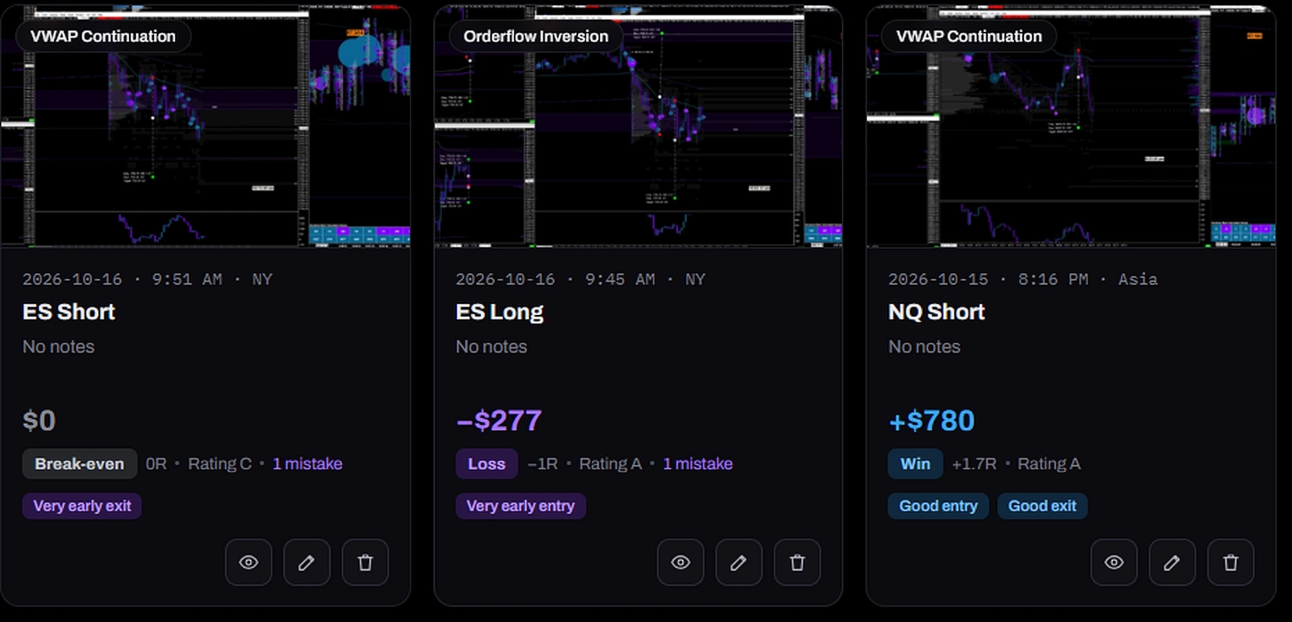 Trade log cards with chart screenshots, P&L, R multiple and entry and exit tags